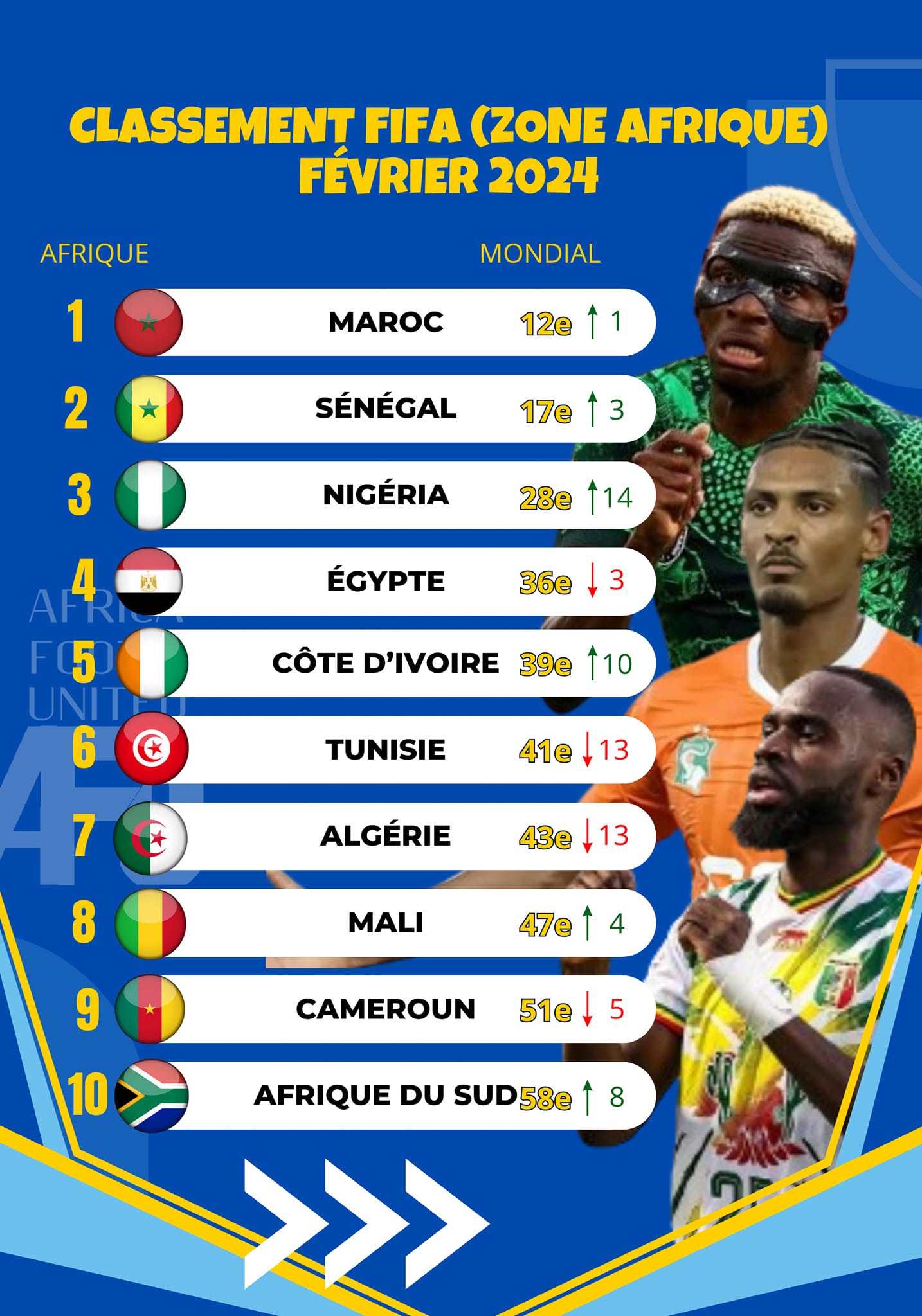 CAN U17 2025 La C te D Ivoire Domine La Centrafrique AfricaFootUnited