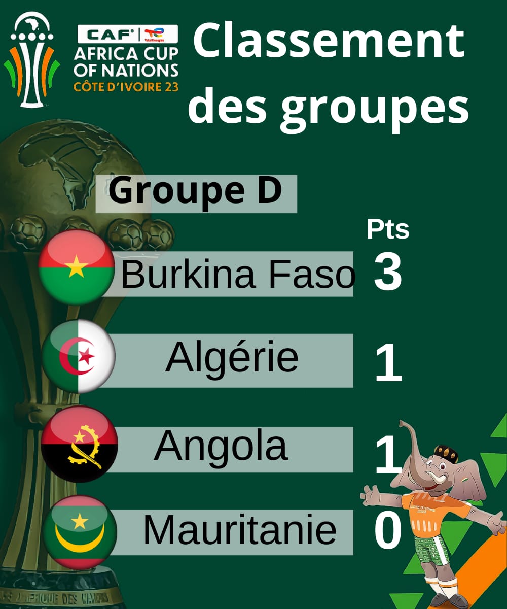 groupe d
