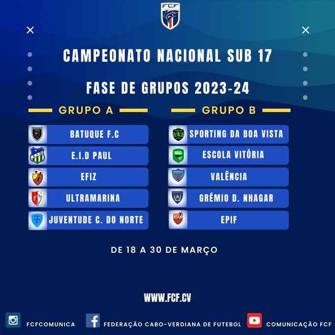 Cap Vert Début du championnat des U17 ce lundi AfricaFootUnited