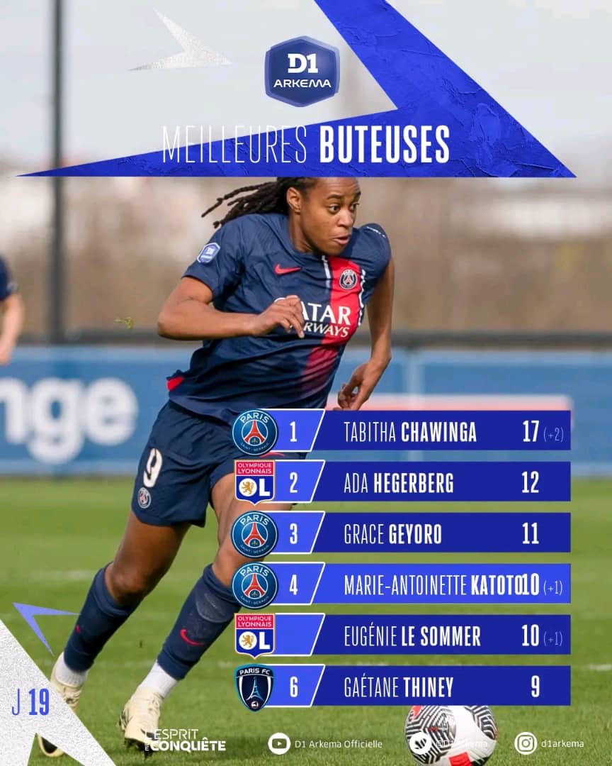 France - Ligue 1 (F) : Tabitha Chawinga, Toujours Dominante Sur Le ...