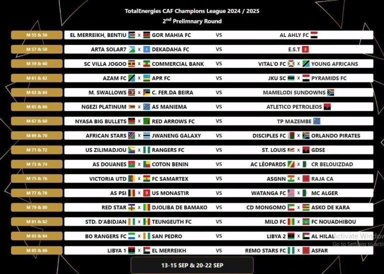 Ligue des Champions CAF ES Tunis Al Ahly Mamelodi Sundowns